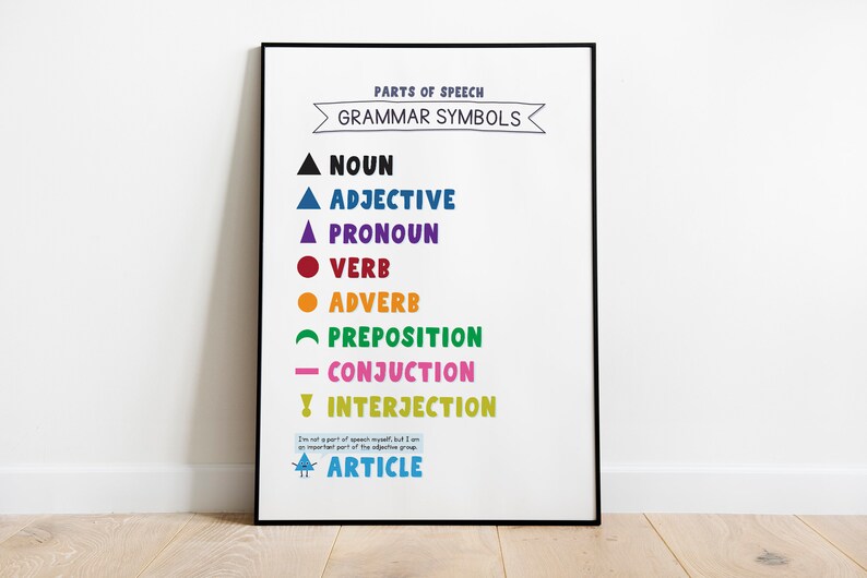 Parts of Speech Montessori Grammar Symbols Poster | Language Chart ...