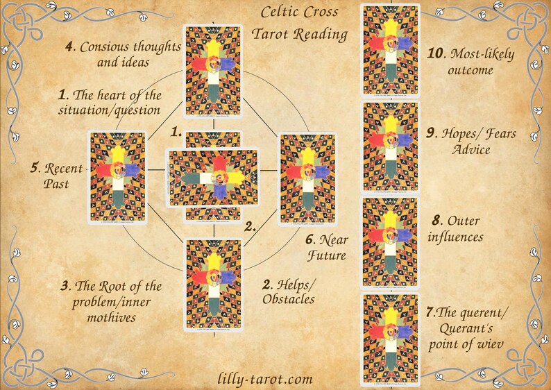 Tarot reading Celtic Cross Thoth Tarot Etsy
