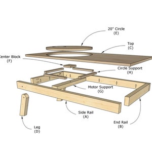 May include: Diagram showing the assembly of a wooden table with a 20-inch circle cutout in the top. The table has a center block, motor support, circle support, side rails, end rails, and legs.