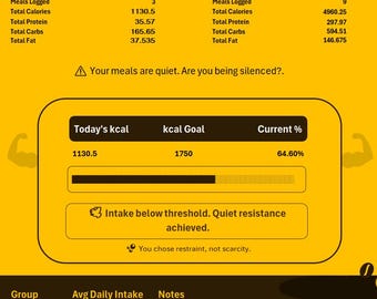 7-dniowy monitor diety. Funkcjonalny, oparty na rzeczywistych i przydatnych danych, łatwy w użyciu.