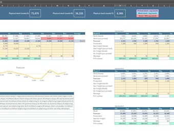 Każdy Kupujący/Planista potrzebuje tego w swoim życiu.