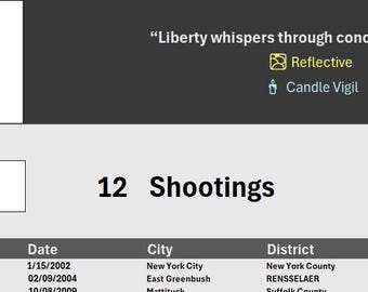 Wyszukiwanie strzelanin w szkołach w USA (do celów edukacyjnych)