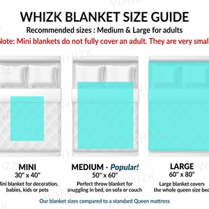 May include: A graphic showing three different sizes of blankets on beds. The sizes are mini, medium, and large. The mini blanket is 30 inches by 40 inches, the medium blanket is 50 inches by 60 inches, and the large blanket is 60 inches by 80 inches. The text "Our blanket sizes compared to a standard Queen mattress" is at the bottom of the graphic.