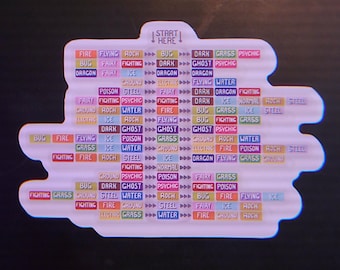 Pokémon Type Chart Sticker