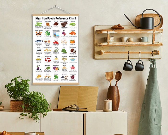 high-in-iron-foods-chart-poster-iron-rich-foods-list-healthy-food-kitchen-decor-iron-food