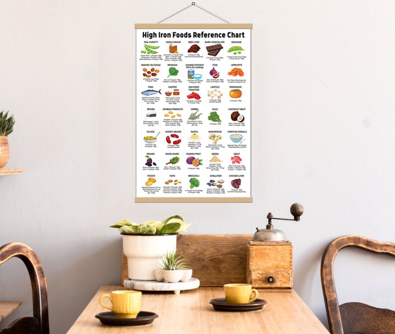 High In Iron Foods Chart Poster Iron Rich Foods List Healthy Food Kitchen Decor Iron Food high-in-iron-foods-chart-poster-iron-rich-foods-list-healthy-food-kitchen-decor-iron-food