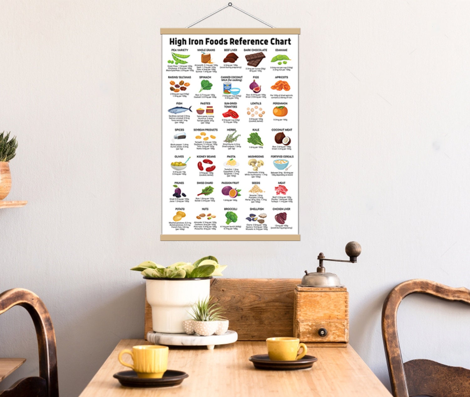 high-in-iron-foods-chart-poster-iron-rich-foods-list-healthy-food-kitchen-decor-iron-food