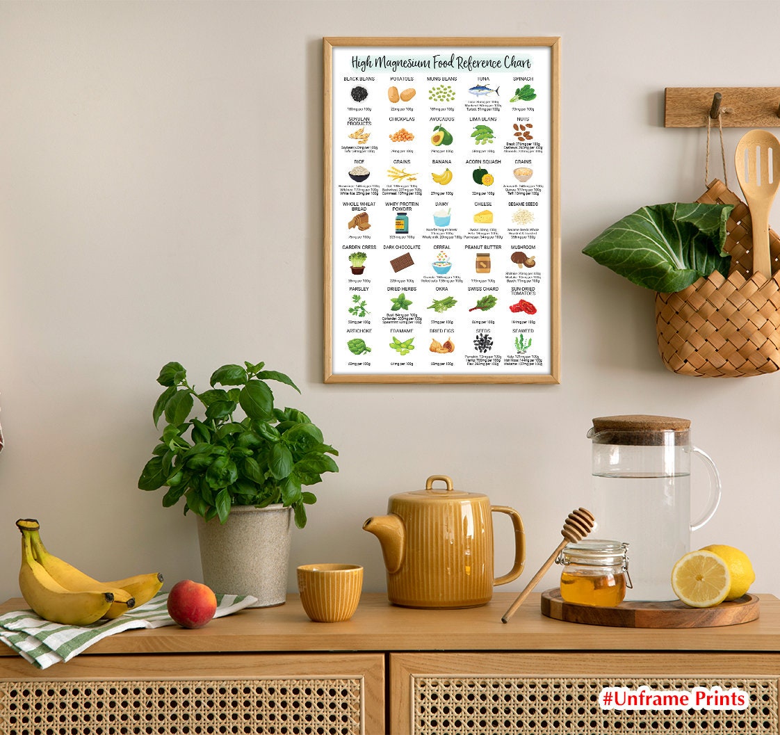 Foods Rich in Magnesium Chart Poster, Healthy Nutrition Poster, Healthy ...