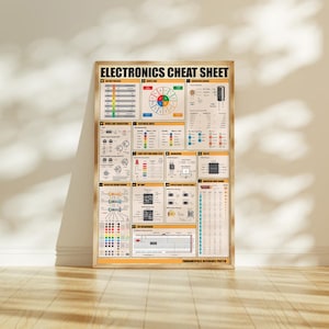 Electronics Cheat Sheet Poster, Electrical Knowledge, Conversion Chart Print, Coding Poster, Engineering Classroom - No Frame