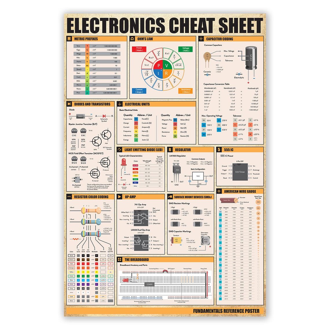 Electronics Cheat Sheet Poster, Electrical Knowledge, Conversion Chart ...