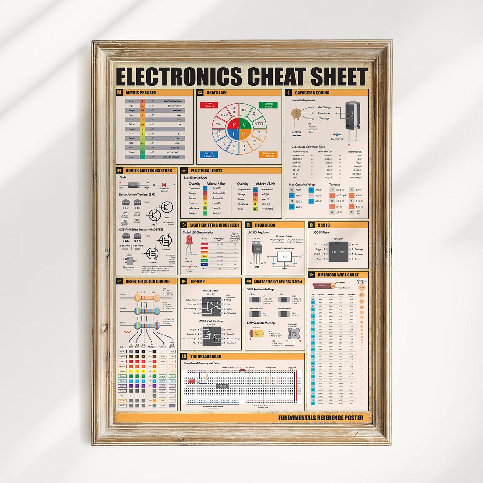 Electronics Cheat Sheet Poster, Electrical Knowledge, Conversion Chart ...