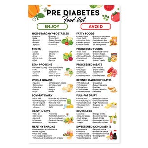 May include: A colorful chart with a green, red, and white background lists foods to enjoy and avoid for people with pre-diabetes. The chart is divided into two columns, one for "Enjoy" and one for "Avoid". The "Enjoy" column lists foods such as non-starchy vegetables, fruits, lean proteins, whole grains, low-fat dairy, healthy fats, and healthy snacks. The "Avoid" column lists foods such as fatty foods, processed foods, processed meats, refined carbohydrates, full-fat dairy, beverages, sweetened condiments, and sugary foods.