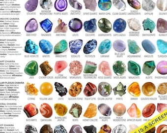 Op de afbeelding: Een diagram met verschillende edelstenen, elk geassocieerd met een specifiek chakra. De edelstenen zijn gerangschikt in rijen en kolommen, met labels die de chakra, kleur, element, emoties, functie en affirmatie aangeven. De tekst "THIS IS A SCREENSHOT" is zichtbaar.