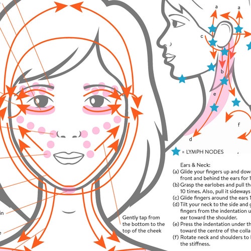 Facial Lymph Massage Direction Guide Poster PRINTABLE/ - Etsy