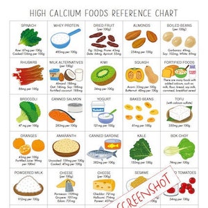 Tableau de référence sur les aliments riches en calcium, 1 page pdf IMPRIMABLE/TÉLÉCHARGEMENT IMMÉDIAT, affiche d&#39;information « en un coup d&#39;œil » pour une alimentation saine et nutritionnelle