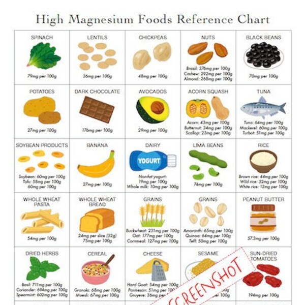 Foods High In Magnesium Chart Etsy Foods High In Magnesium Chart Etsy