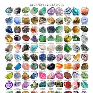 Gemstones and Crystals Identification Poster PRINTABLE / - Etsy UK