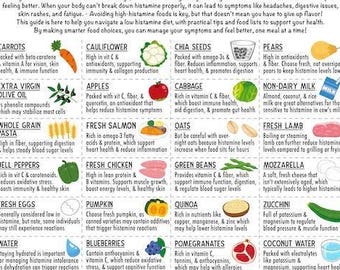Low Histamine Food Guide: Printable Diet Nutrition ( DIGITAL Download) 4-PAGE PDF, Patient Education, Which Foods to Eat and Avoid