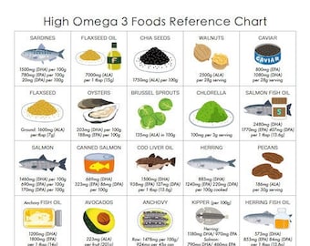 High Omega-3 Foods List / Poster/ Guide / Reference / 1 page/ PRINTABLE DOWNLOADS / Patient education, Cheat sheet, Healthy Food  planning