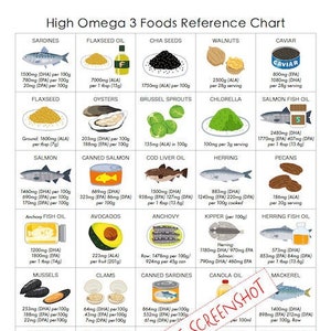 High Omega-3 Foods List / Poster/ Guide / Reference / 1 page/ PRINTABLE DOWNLOADS / Patient education, Cheat sheet, Healthy Food  planning