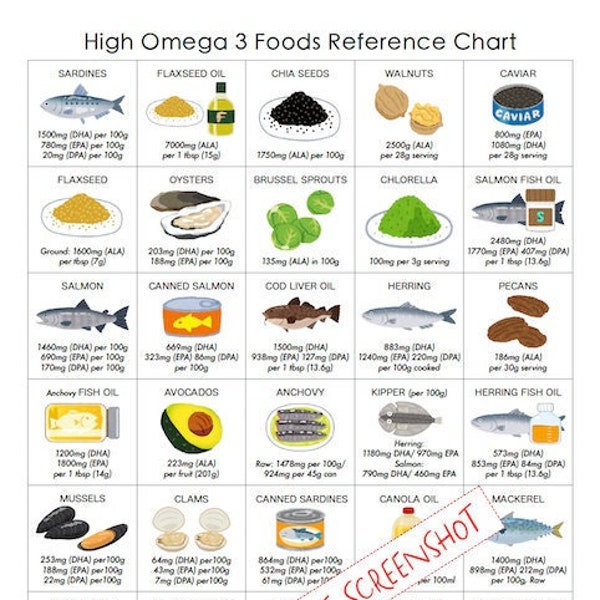 High Omega-3 Foods List / Poster/ Guide / Reference / 1 page/ PRINTABLE DOWNLOADS / Patient education, Cheat sheet, Healthy Food  planning