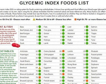 Glycemic index food list - At-a-glance 2 page Pdf - Patient health education Cheat sheet, Foods to eat for low GI diet, PRINTABLE DOWNLOAD