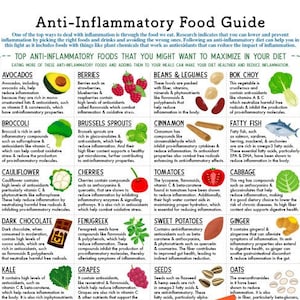 Anti-Inflammatory Food Guide/  2 page pdf PRINTABLE DOWNLOADS/ Patient education, Nutrition, Cheatsheet, Foods to Reduce & Eliminate list