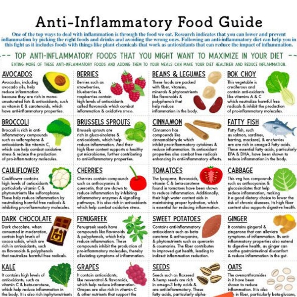 Anti-Inflammatory Food Guide/  2 page pdf PRINTABLE DOWNLOADS/ Patient education, Nutrition, Cheatsheet, Foods to Reduce & Eliminate list