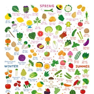 Guide des aliments saisonniers, imprimable/téléchargeable, affiche éducative infographique sur la saisonnalité des légumes pour les chefs, enseignants, décoration de cuisine
