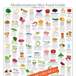 Mediterranean Diet Food Guide, 2-page pdf, PRINTABLE DOWNLOAD, Patient education, Cheatsheet, Eat Heart Healthy, Nutrition, Reference Chart