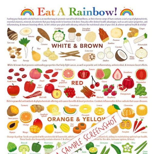 Eat A Rainbow Chart - Colorful Foods Reference, INSTANT DOWNLOAD 1 page Pdf, 'At-a-glance' information poster for healthy eating/ education