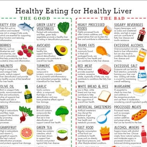 Liver Health Food Guide/  2 page pdf PRINTABLE DOWNLOADS/ for optimal liver function, reducing inflammation, and facilitating detoxification
