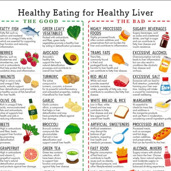 Liver Health Food Guide/  2 page pdf PRINTABLE DOWNLOADS/ for optimal liver function, reducing inflammation, and facilitating detoxification