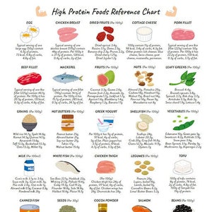 keto diet food list poster healthy eating chart instant etsy ireland