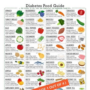 Guía de alimentación para diabéticos / PDF de 4 páginas para DESCARGAR e IMPRIMIR / Educación para pacientes, Referencia nutricional, Hoja de referencia, Lista de alimentos para reducir y eliminar