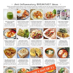 Anti-Inflammatory Meal Ideas Guide / 3-page pdf PRINTABLE DOWNLOAD / Patient education, Nutrition, Cheatsheet, Best Breakfast Lunch Dinner