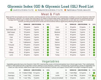 Glycemic Index And Glycemic Load Food List, At-a-glance 4-page PDF, Patient health education cheat sheet, Both GI / GL values, Download File