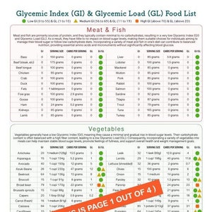 May include: A chart listing the Glycemic Index (GI) and Glycemic Load (GL) of various foods, including meat, fish, and vegetables. The chart is divided into three categories: Low GI, Medium GI, and High GI. Each food is listed with its serving size, carbohydrate content, GI, and GL. The chart is labelled "This is page 1 out of 4".