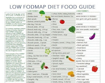 FODMAP foods list / At-a-glance chart to see which foods are low or high / 4 page Pdf / PRINTABLE DOWNLOAD / Patient education, Cheat sheet