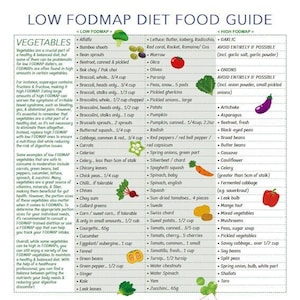 Lista de alimentos FODMAP / Cuadro de un vistazo para ver qué alimentos tienen un contenido alto o bajo de FODMAP / PDF de 4 páginas / DESCARGA PARA IMPRIMIR / Educación del paciente, Hoja de referencia