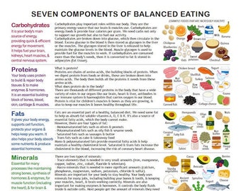7 components of balanced eating / list poster / PRINTABLE DOWNLOADS / Patient education, Cheat sheet, Healthy food guide / vitamins minerals