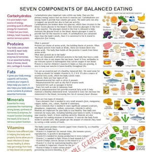 7 components of balanced eating / list poster / PRINTABLE DOWNLOADS / Patient education, Cheat sheet, Healthy food guide / vitamins minerals