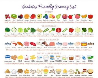 Diabetes Friendly Grocery List / 1 page Pdf PRINTABLE DOWNLOADS / Patient education, Cheat sheet, Food planner for diabetics