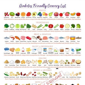 Diabetes Friendly Grocery List / 1 page Pdf PRINTABLE DOWNLOADS / Patient education, Cheat sheet, Food planner for diabetics