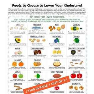 Foods to lower cholesterol guide/ chart, 2 page Pdf PRINTABLE DOWNLOADS/ Patient health education, Cheat sheet, What to eat, What not to eat