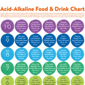 keto diet food list poster healthy eating chart instant etsy ireland