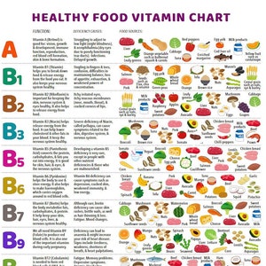 Vitamin Foods Reference Chart PRINTABLE / INSTANT DOWNLOAD - Etsy UK