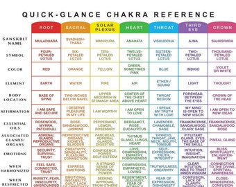 Quick-Glance Chakra Reference Chart, INSTANT DOWNLOAD, At-a-glance poster for spiritual learning, and education of seven chakras. 1-page PDF