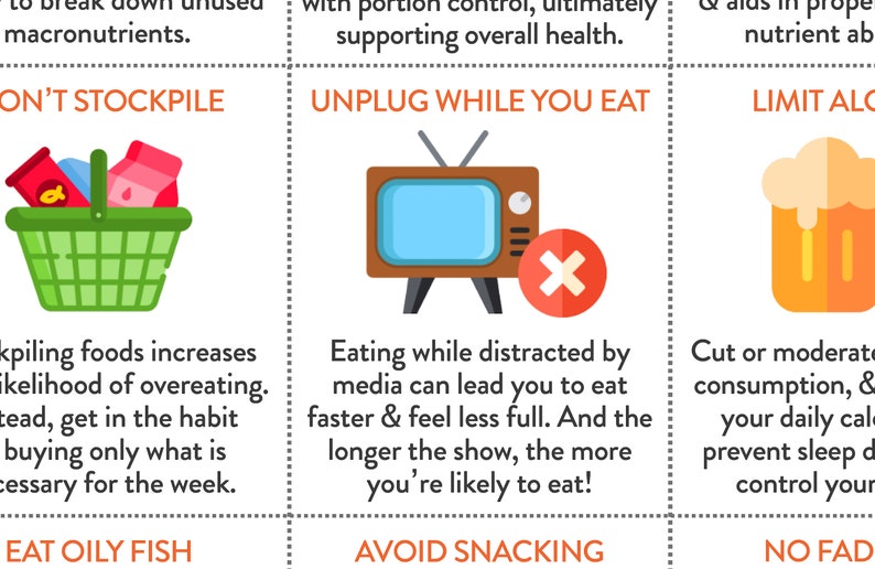 Healthy Eating Habits Chart, Poster / 1 Page PDF / INSTANT DOWNLOAD