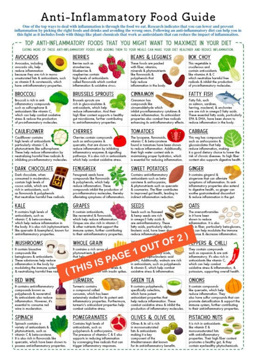 Anti inflammatory Food Guide 2 Page Pdf PRINTABLE DOWNLOADS Patient Education Nutrition